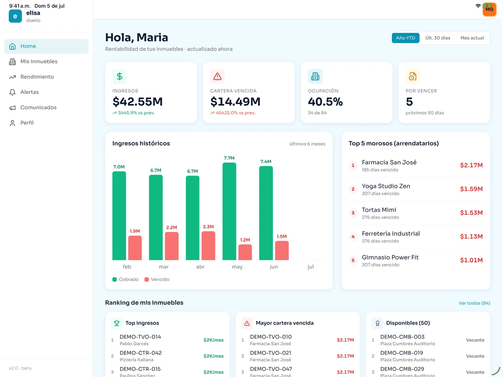 Dashboard del dueño con ingresos y ranking